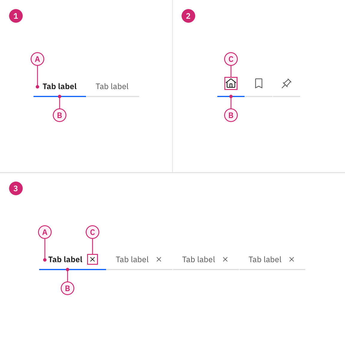 Anatomy of line tabs Anatomy of line tabs